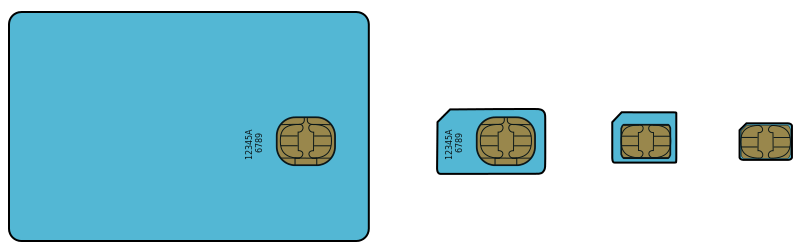 Illustration de cartes SIM de différentes tailles