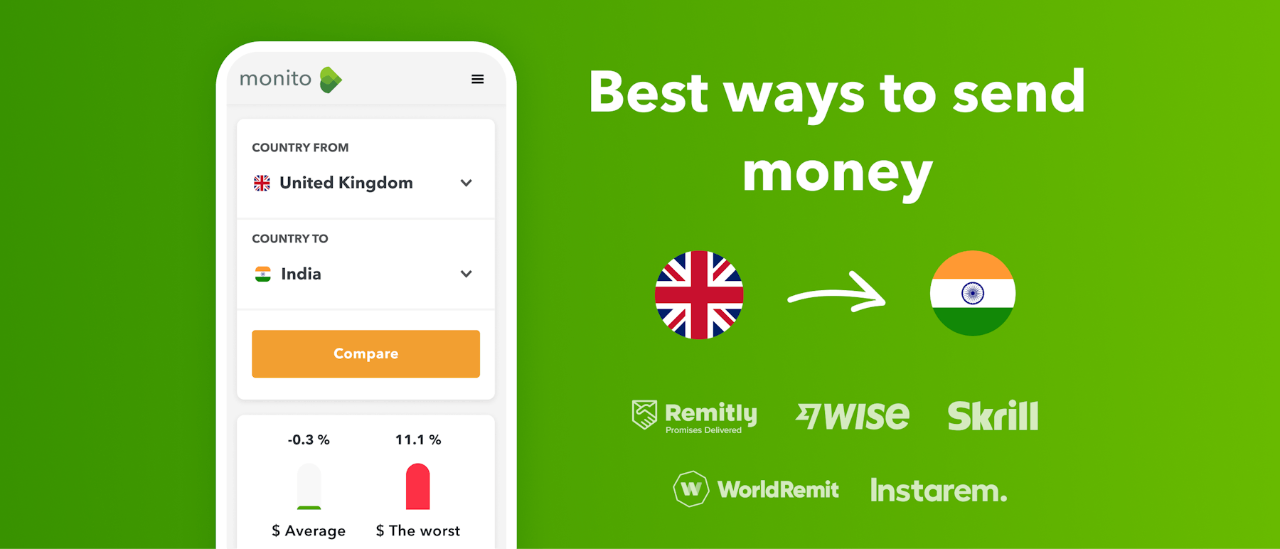 Best ways to send money to India from the UK compared on Monito.com